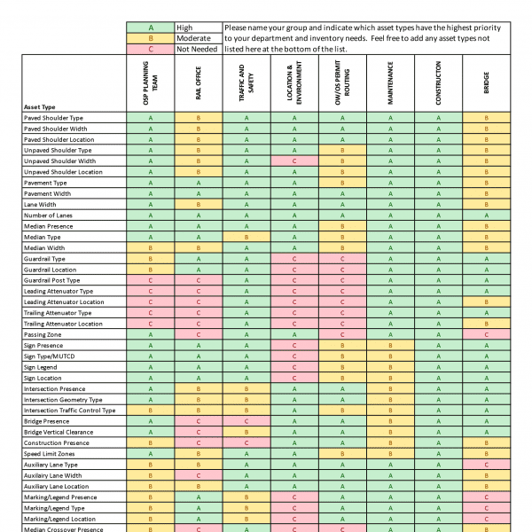 Asset Type Priority Needs_ALL